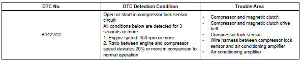 Toyota RAV4. Compressor lock sensor circuit