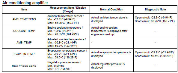 Toyota RAV4. Data list / active test (2005/11-2006/01)