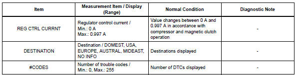 Toyota RAV4. Data list / active test (2005/11-2006/01)