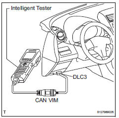 Toyota RAV4. Data list / active test (2006/01- )