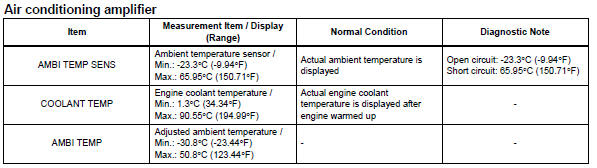 Toyota RAV4. Data list / active test (2006/01- )