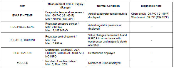 Toyota RAV4. Data list / active test (2006/01- )