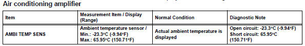 Toyota RAV4. Read value of intelligent tester (ambi temp sens)