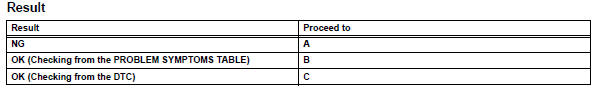 Toyota RAV4. Read value of intelligent tester (ambi temp sens)