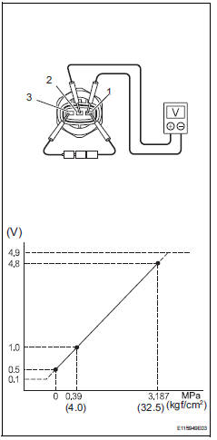 Toyota RAV4. Inspect air conditioning pressure sensor