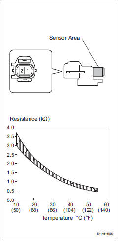 Toyota RAV4. Inspect ambient temperature sensor