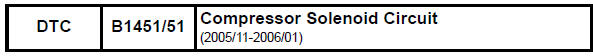 Toyota RAV4. Compressor solenoid circuit (2005/11-2006/01)