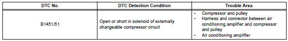Toyota RAV4. Compressor solenoid circuit (2005/11-2006/01)