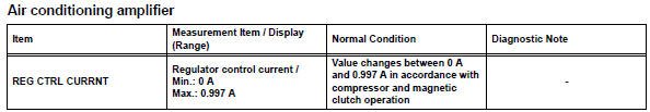 Toyota RAV4. Read value of intelligent tester (reg ctrl currnt)