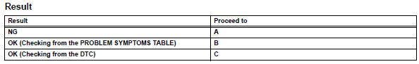 Toyota RAV4. Read value of intelligent tester (reg ctrl currnt)