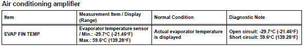 Toyota RAV4. Read value of intelligent tester (evap fin temp)