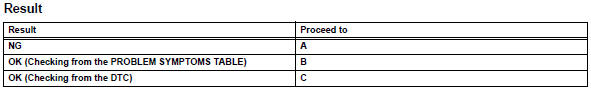 Toyota RAV4. Read value of intelligent tester (evap fin temp)