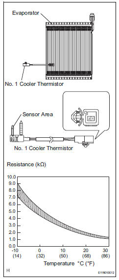 Toyota RAV4. Inspect no. 1 Cooler thermistor (evaporator temperature sensor)