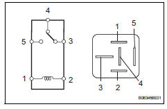 Toyota RAV4. On-vehicle inspection