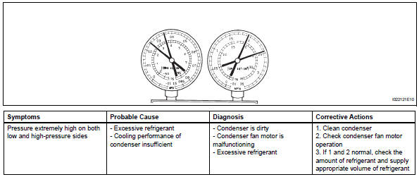 Toyota RAV4. On-vehicle inspection