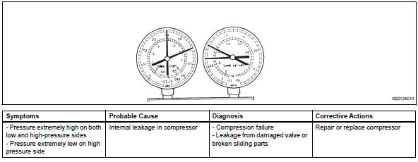 Toyota RAV4. On-vehicle inspection