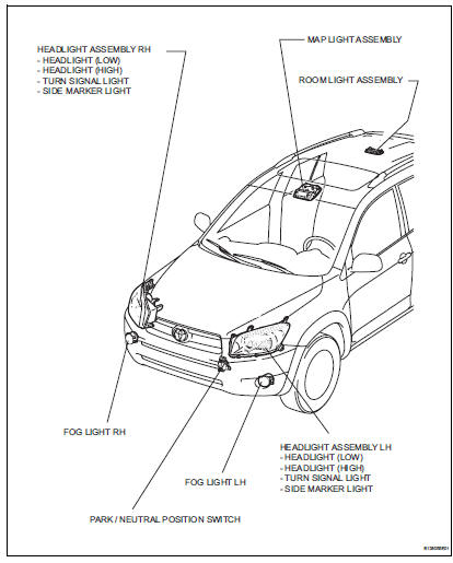 Toyota RAV4. Parts location