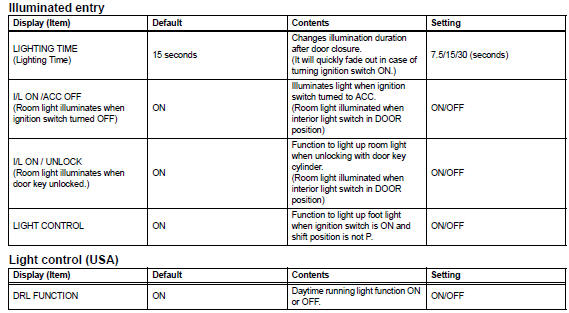 Toyota RAV4. Customize parameters