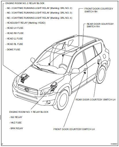 Toyota RAV4. Parts location