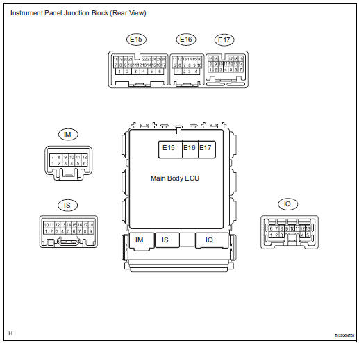 Toyota RAV4. Check instrument panel junction block (main body ecu)