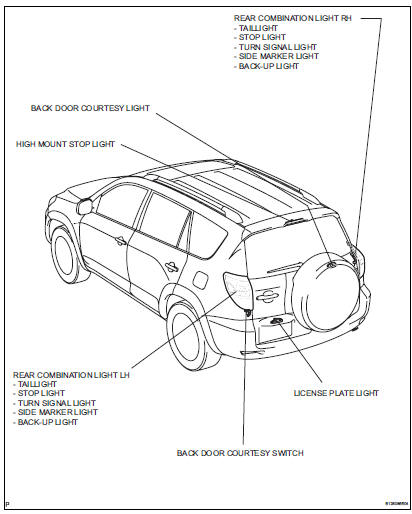 Toyota RAV4. Parts location