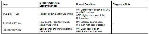 Toyota RAV4. Read data list