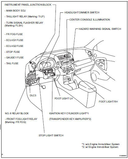 Toyota RAV4. Parts location