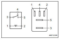 Toyota RAV4. Inspect brk relay