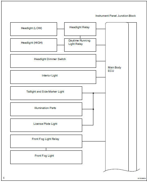 Toyota RAV4. System diagram