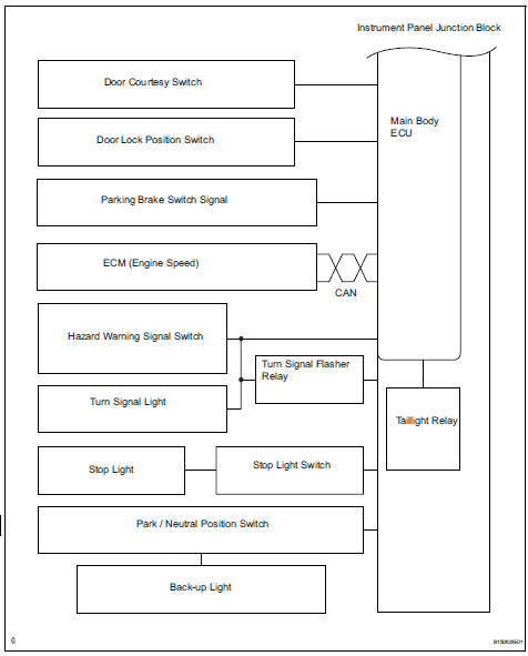 Toyota RAV4. System diagram