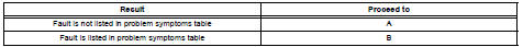 Toyota RAV4. Refer to problem symptoms table