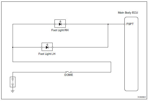 Toyota RAV4. Footwell light circuit