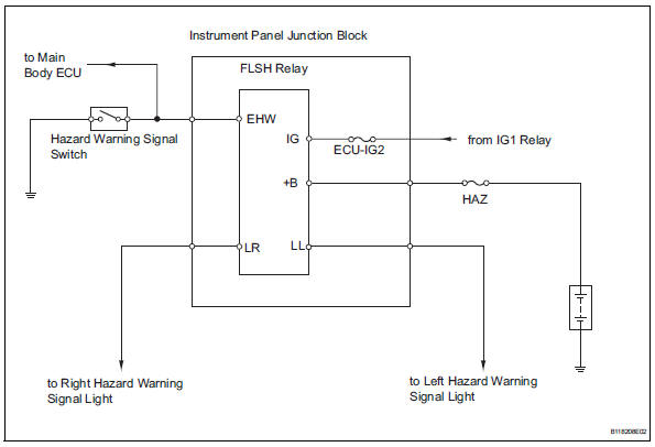 Toyota RAV4. Hazard warning switch circuit