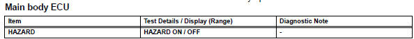 Toyota RAV4. Check operation of turn signal flasher relay (marking: flsh)