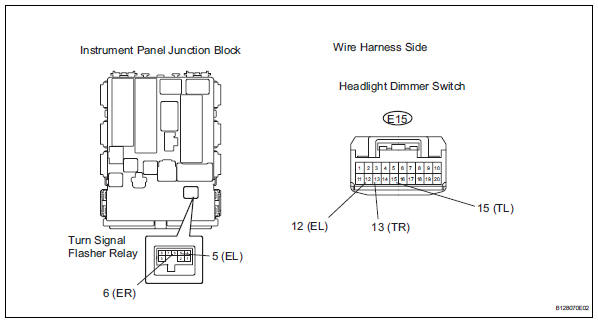 Toyota RAV4. Check wire harness (headlight dimmer switch - instrument panel junction block)