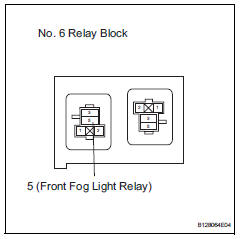Toyota RAV4. Check wire harness (front fog light relay - battery)