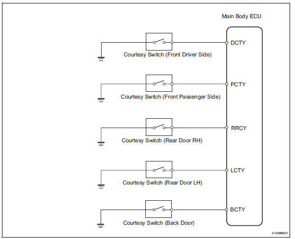 Toyota RAV4. Door courtesy switch circuit