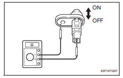 Toyota RAV4. Inspect courtesy light switch