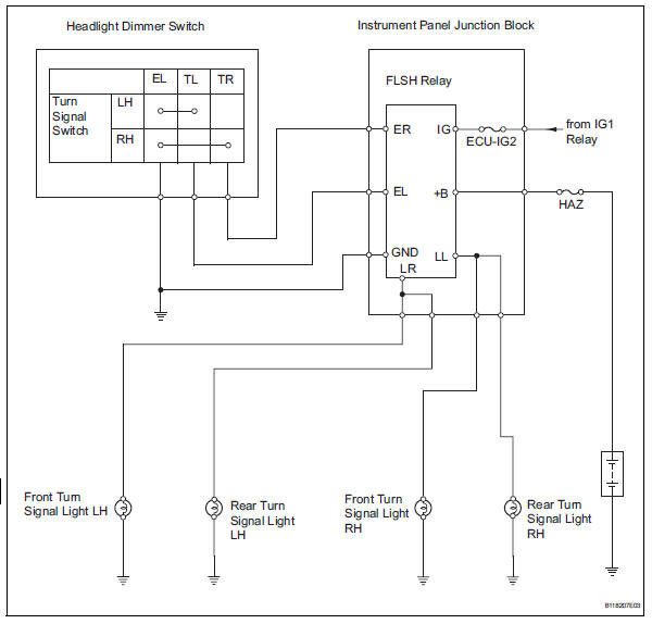 Toyota Rav4 Service Manual Turn Signal