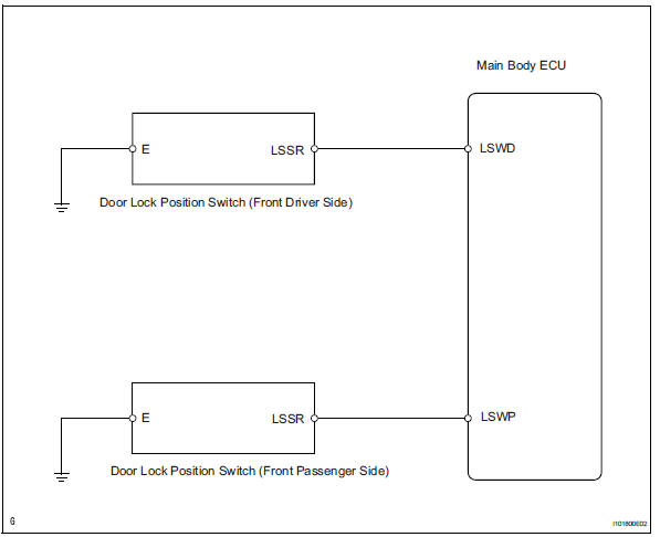 Toyota RAV4. Door lock position circuit