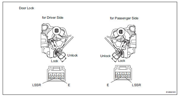 Toyota RAV4. Inspect front door lock