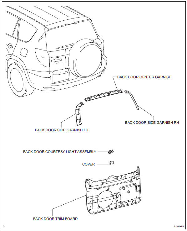 Toyota RAV4. Luggage room light