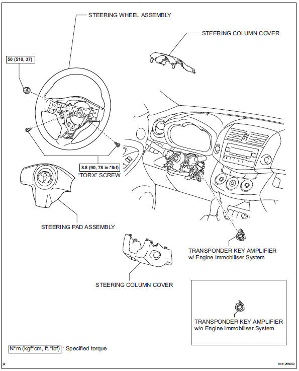 Toyota RAV4. Ignition key cylinder light