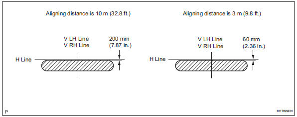 Toyota RAV4. Inspect fog light aiming