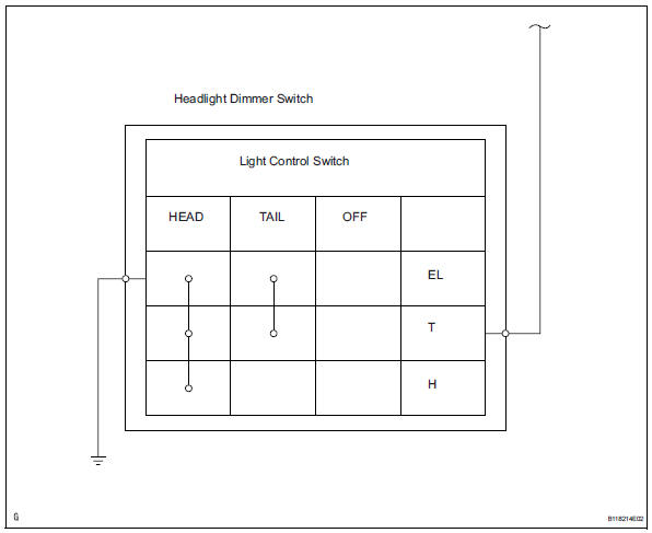 Toyota RAV4. Taillight relay circuit