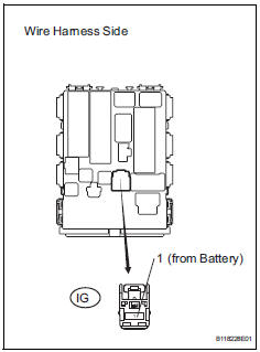 Toyota RAV4. Check wire harness (battery - instrument panel junction block)