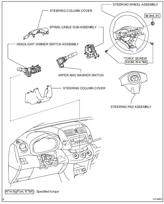 Toyota RAV4. Headlight dimmer switch