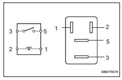 Toyota RAV4. Inspect front fog light relay