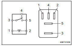 Toyota RAV4. Brk relay