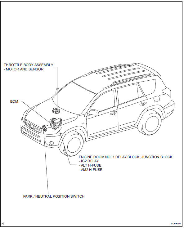 Toyota RAV4. Parts location